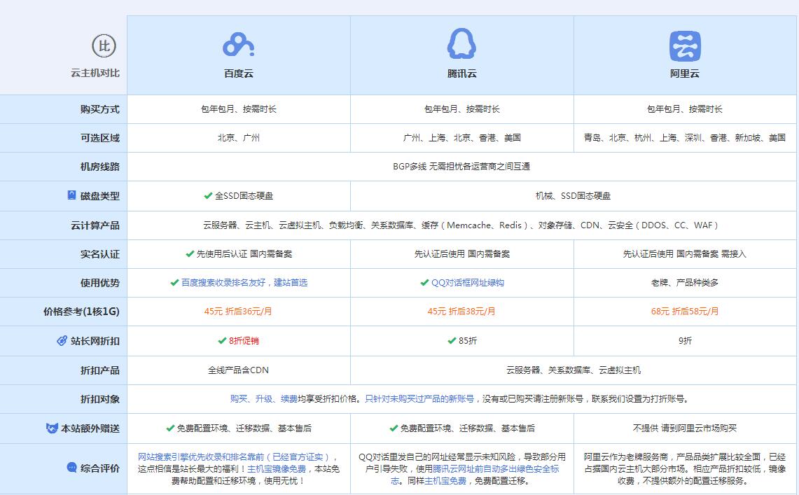 宜兴云主机代理对比.jpg